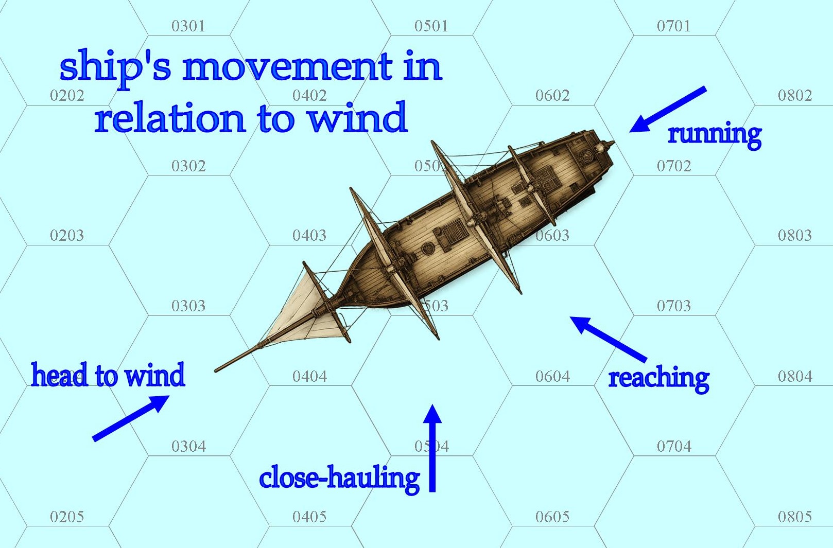 Wind Effects on Movement - The Authentic D&D Wiki