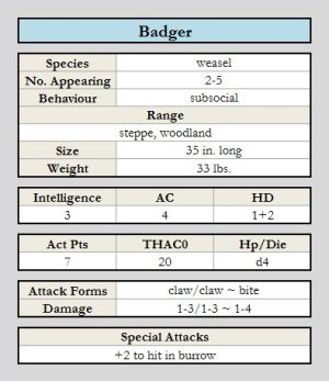 Badger chart.jpg