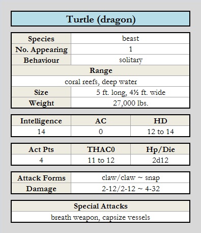 Turtle (dragon) chart.jpg