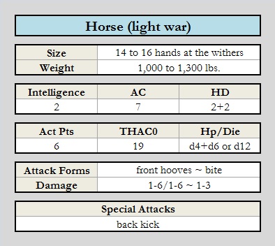 Horse (light war) chart.jpg
