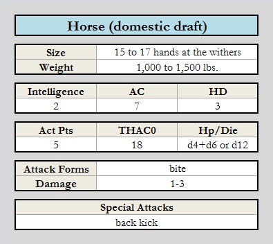 Horse (domestic draft) chart.jpg