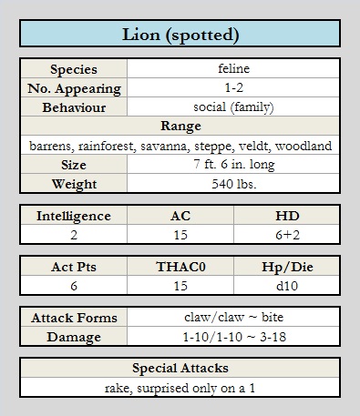 Lion (spotted) chart.jpg