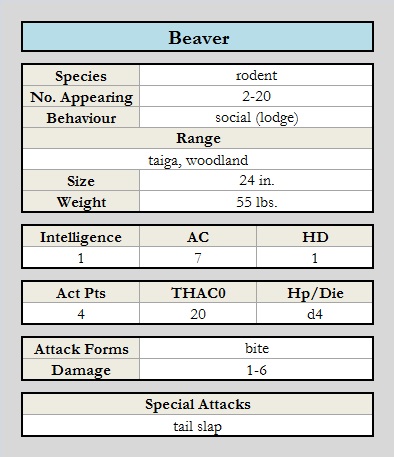 Beaver chart.jpg