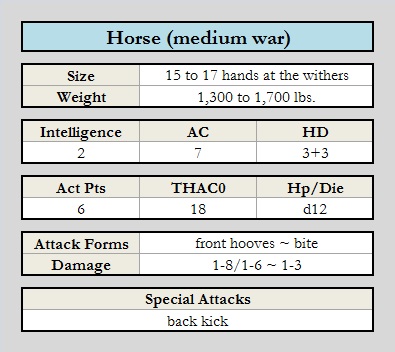 Horse (medium war) chart.jpg