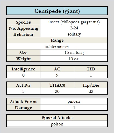Centipede (gt) chart.jpg