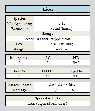 Lion chart.jpg