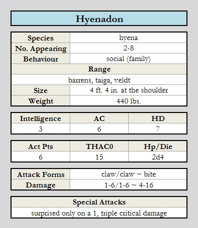 Hyenadon chart.jpg
