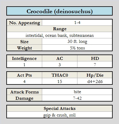Crocodile (deinosuchus) chart.jpg