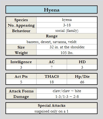 Hyena chart.jpg