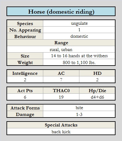 Horse (domestic riding) chart.jpg