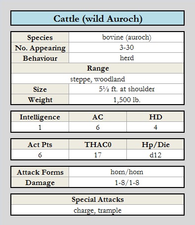 Cattle (wild Auroch) chart.jpg