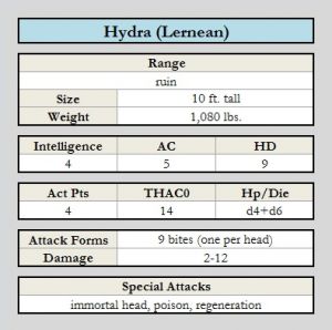 Hydra (lernean) chart.jpg
