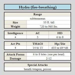 Hydra (fire-breathing) chart.jpg