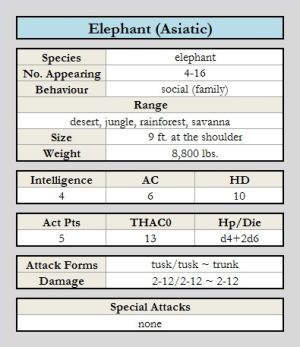 Elephant (Asiatic) chart.jpg