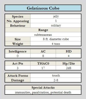 Gelatinous Cube chart.jpg