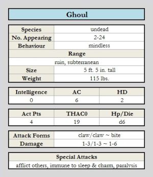 Ghoul chart.jpg
