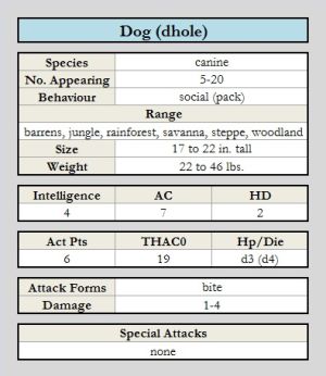 Dog (dhole) chart.jpg