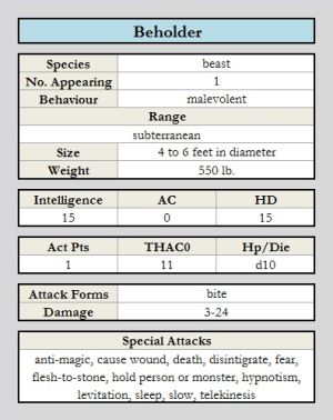 Beholder chart.jpg