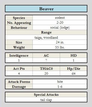 Beaver chart.jpg