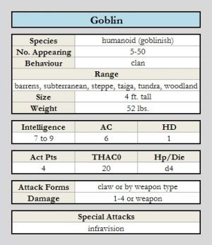 Goblin chart.jpg