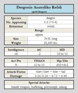 Dragonis Anatoliko Kefali chart.jpg