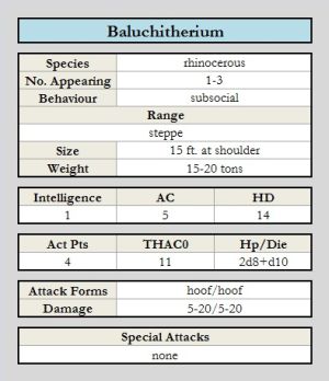 Baluchitherium chart.jpg