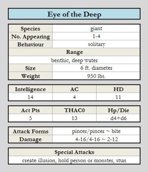 Eye of the Deep chart.jpg
