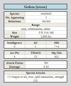 Golem (stone) chart.jpg