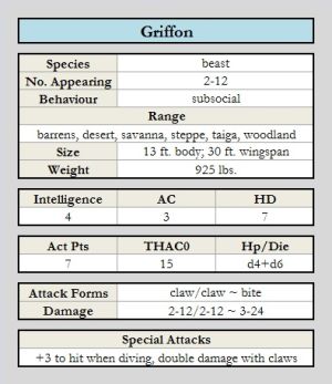 Griffon chart.jpg