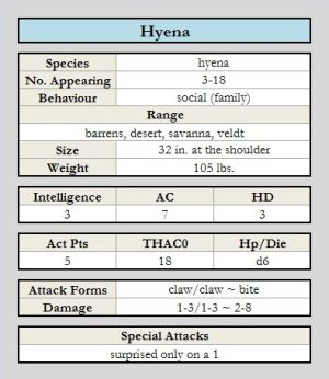 Hyena chart.jpg