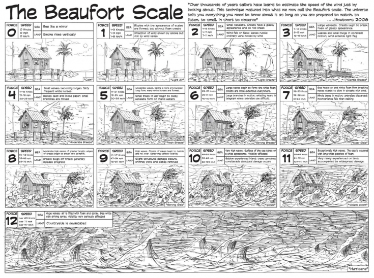 Control Weather (spell) - The Authentic D&D Wiki