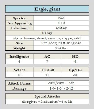 Eagle (giant) chart.jpg