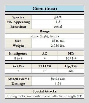 Giant (frost) chart.jpg