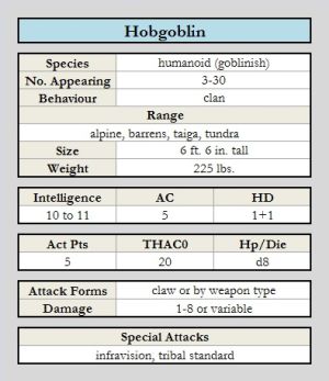 Hobgoblin chart.jpg