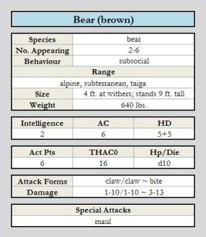 Bear (brown) chart.jpg